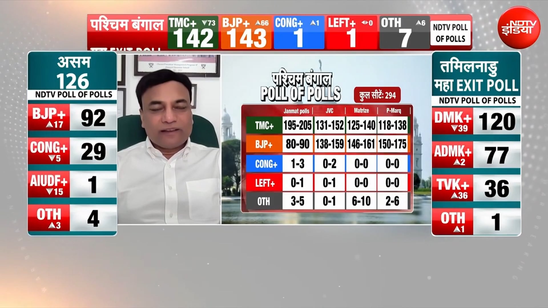 बंगाल में Axis My India ने क्यों नहीं जारी किया Exit Poll? प्रदीप गुप्ता ने बताया