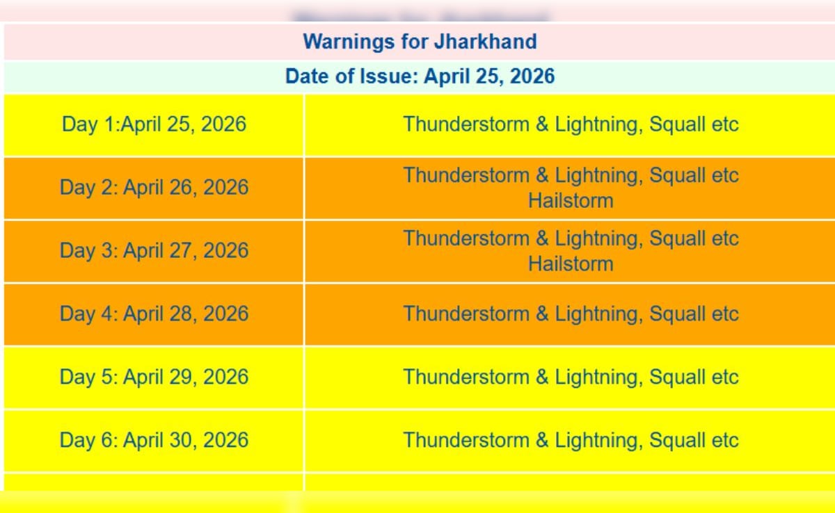 झमाझम बारिश और ओलावृष्टि के आसार