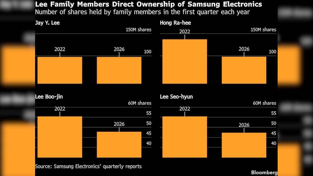 Latest and Breaking News on NDTV
