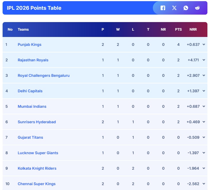 Latest and Breaking News on NDTV