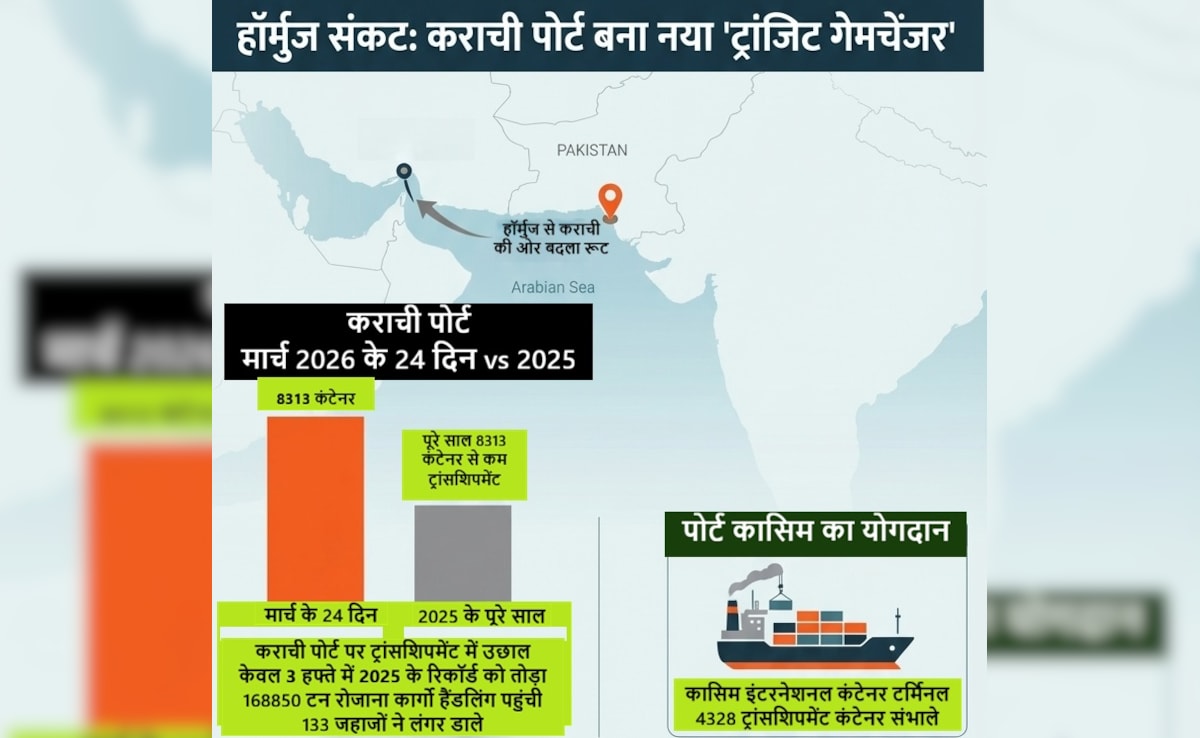 Latest and Breaking News on NDTV