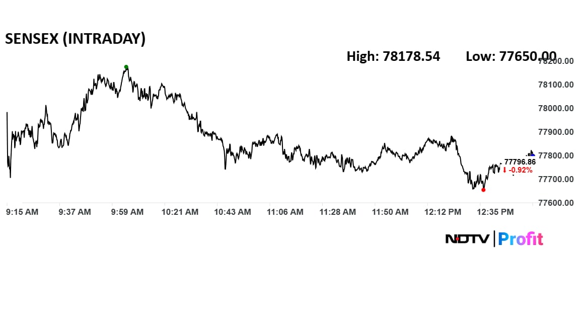 Latest and Breaking News on NDTV