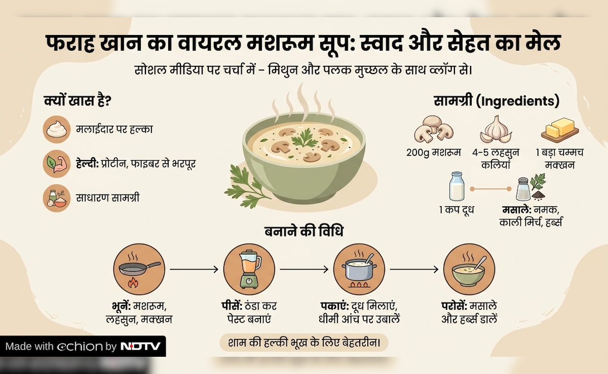 Latest and Breaking News on NDTV