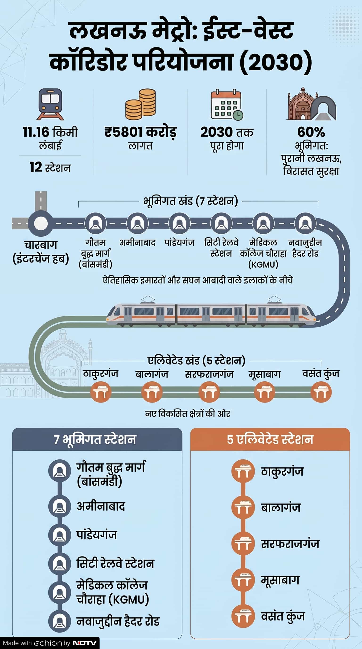 Lucknow Metro East West Corridor Route map