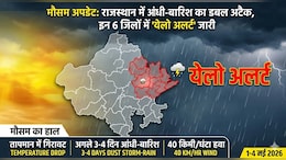 राजस्थान में मौसम का यू-टर्न, अगले 48 घंटों में धूलभरी आंधी और बारिश का अलर्ट, जानें आपके जिले का हाल