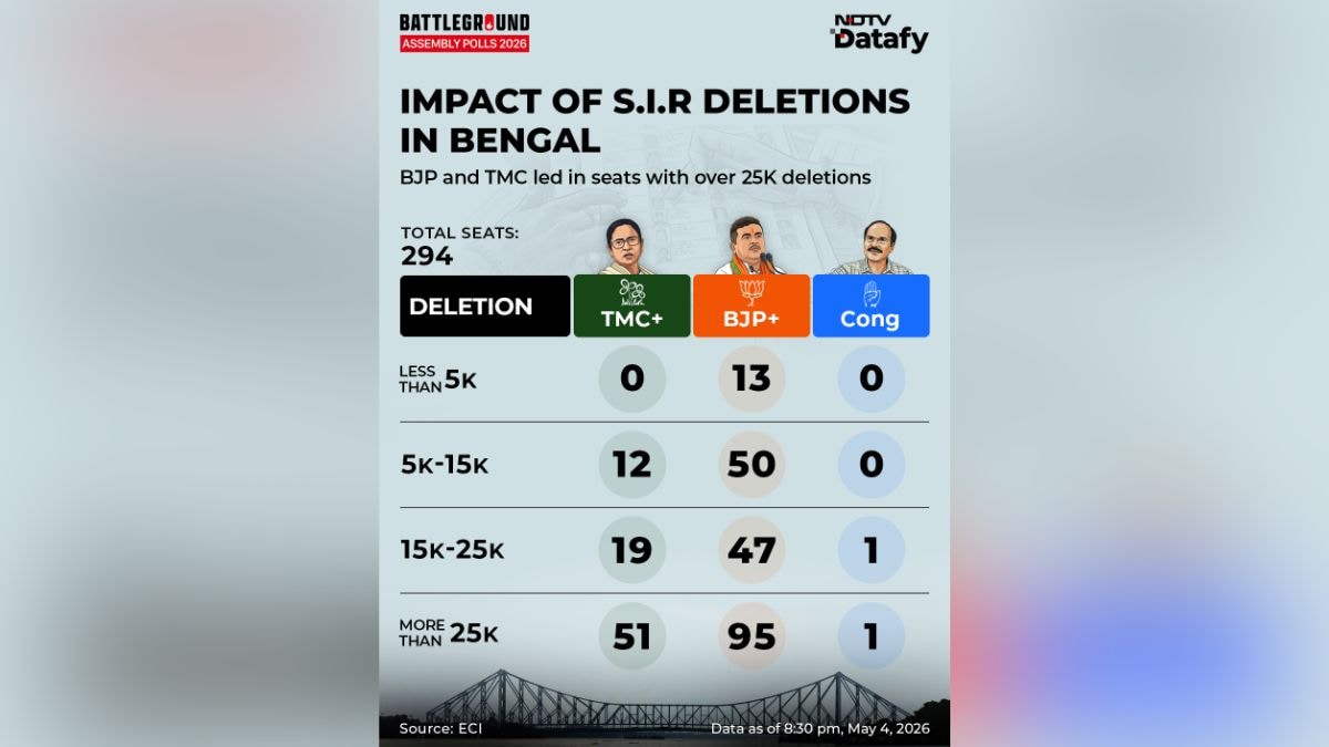 Latest and Breaking News on NDTV