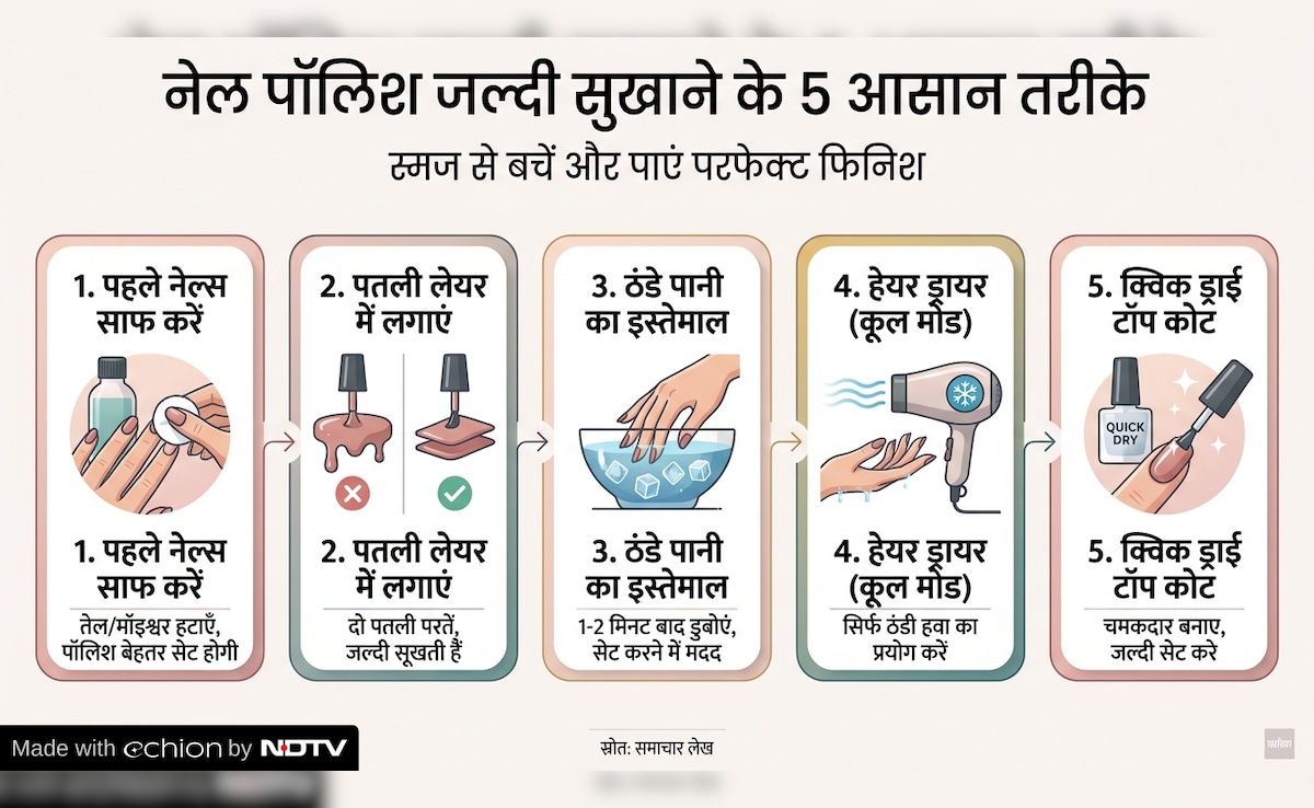 Latest and Breaking News on NDTV