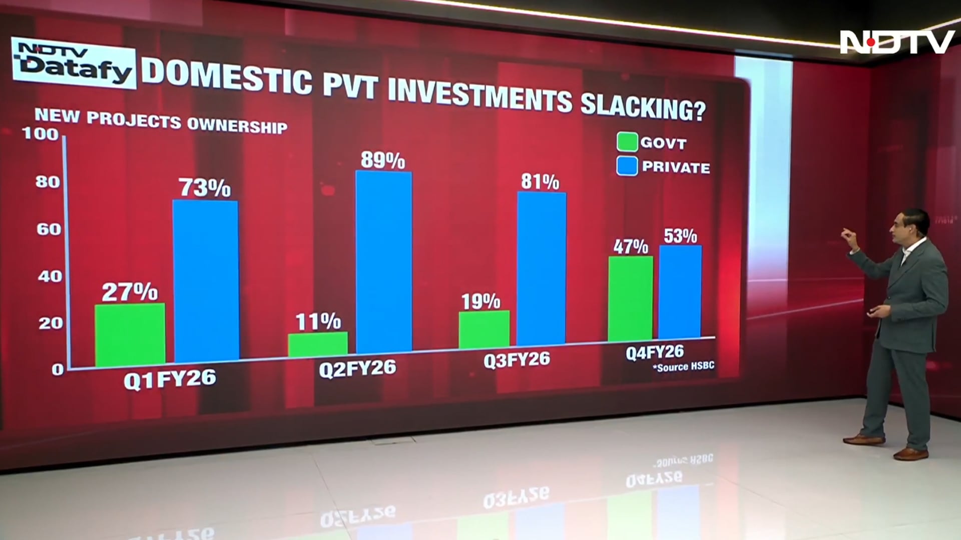 Is India's Investment Story Too Dependent on Government Spending?