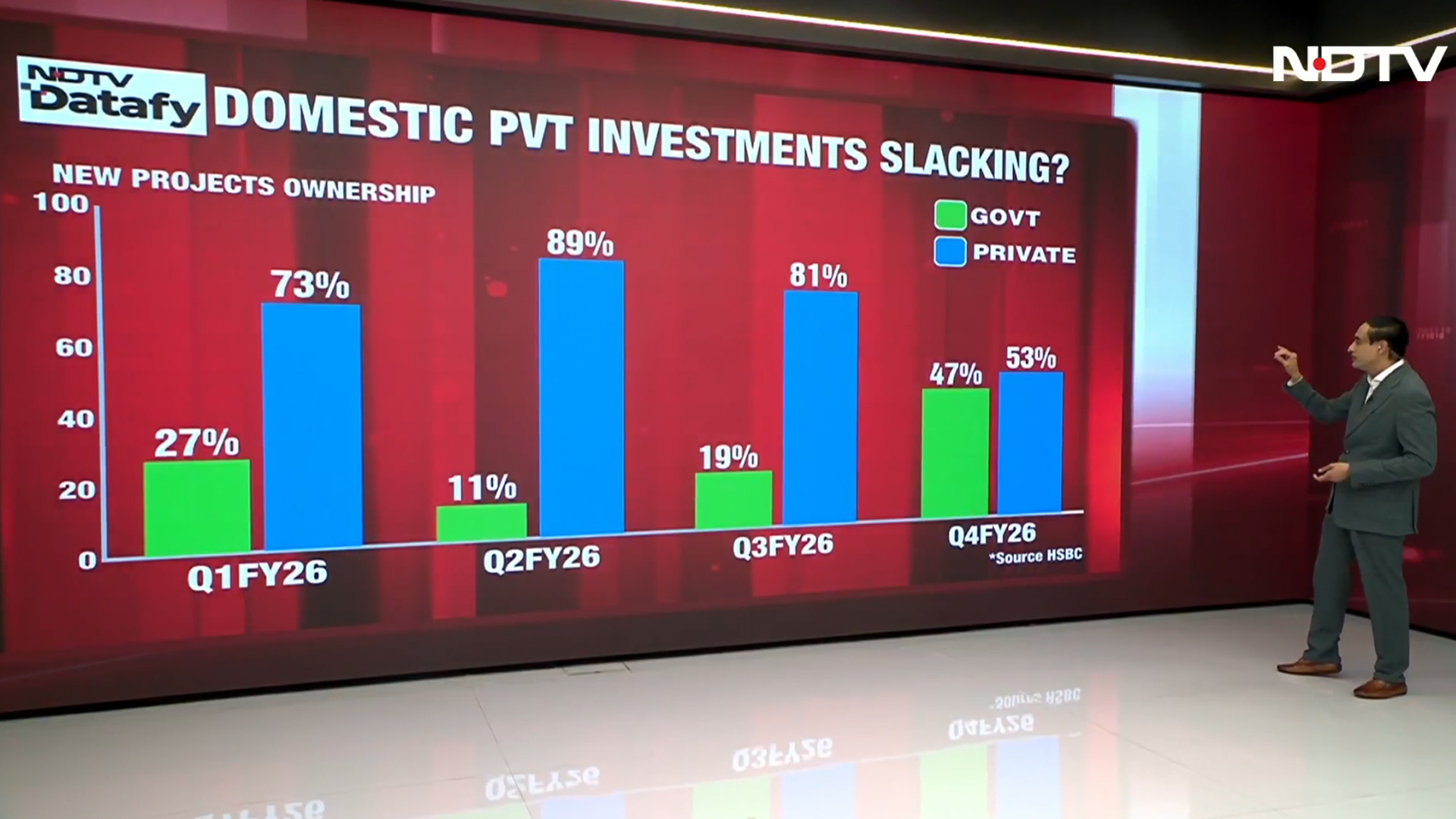 Is India's Investment Story Too Dependent on Government Spending?