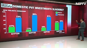 Is India's Investment Story Too Dependent on Government Spending?
