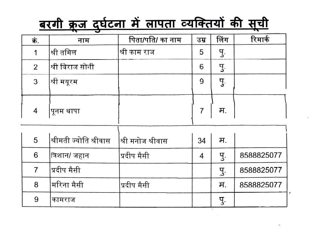 List of Persons Missing in the Bargi Dam Cruise Accident
