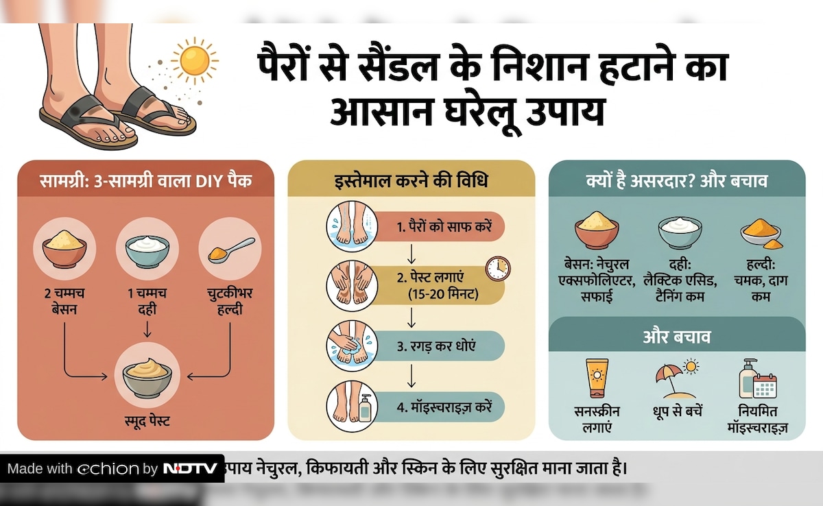 Latest and Breaking News on NDTV