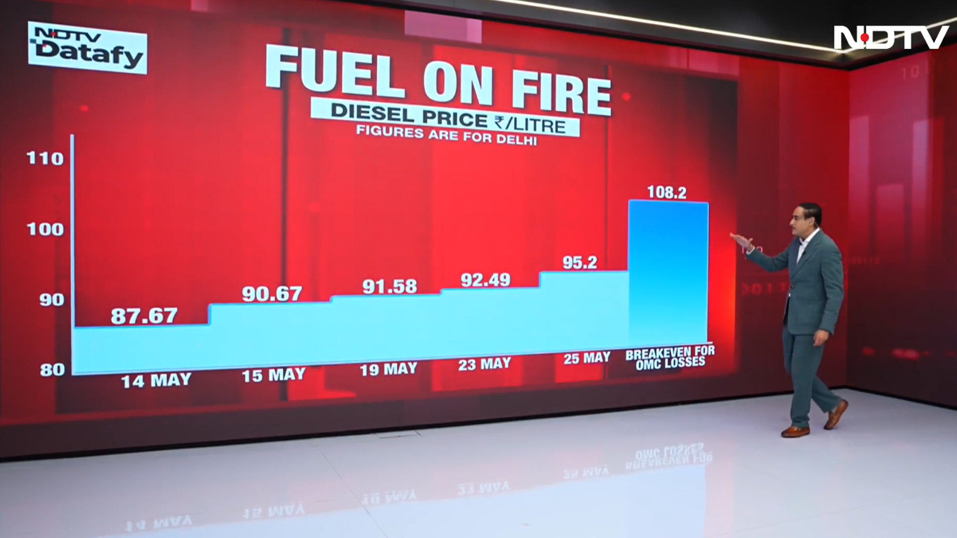 Fuel On Fire: Why Petrol and Diesel Prices May Rise Further