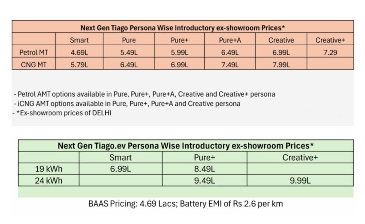 नई Tata Tiago की कीमत नई Tata Tiago की कीमत