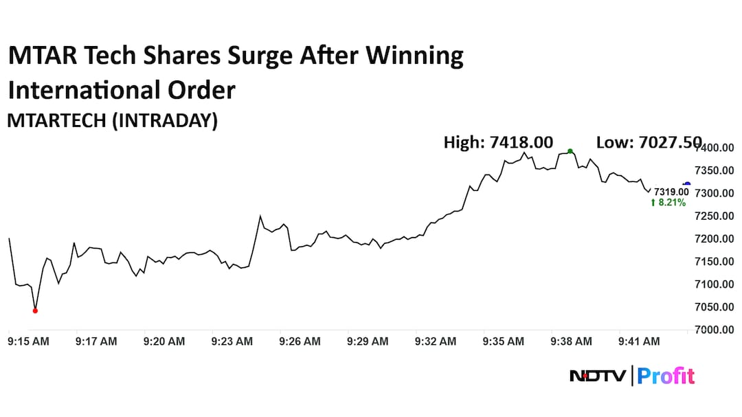 MTAR Technologies Ltd Share Price Today