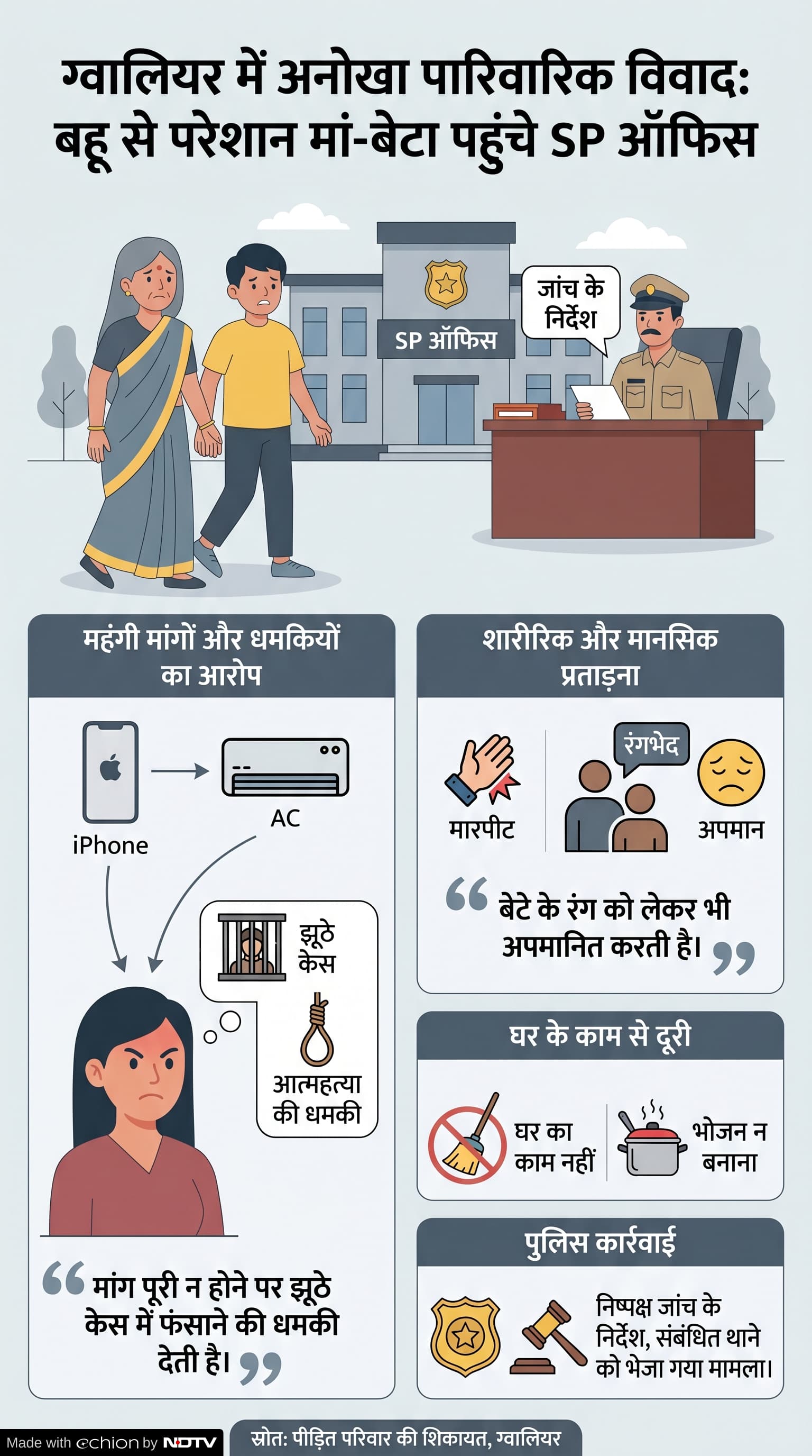 Domestic Violence: बहू की डिमांड से पूरा परिवार परेशान