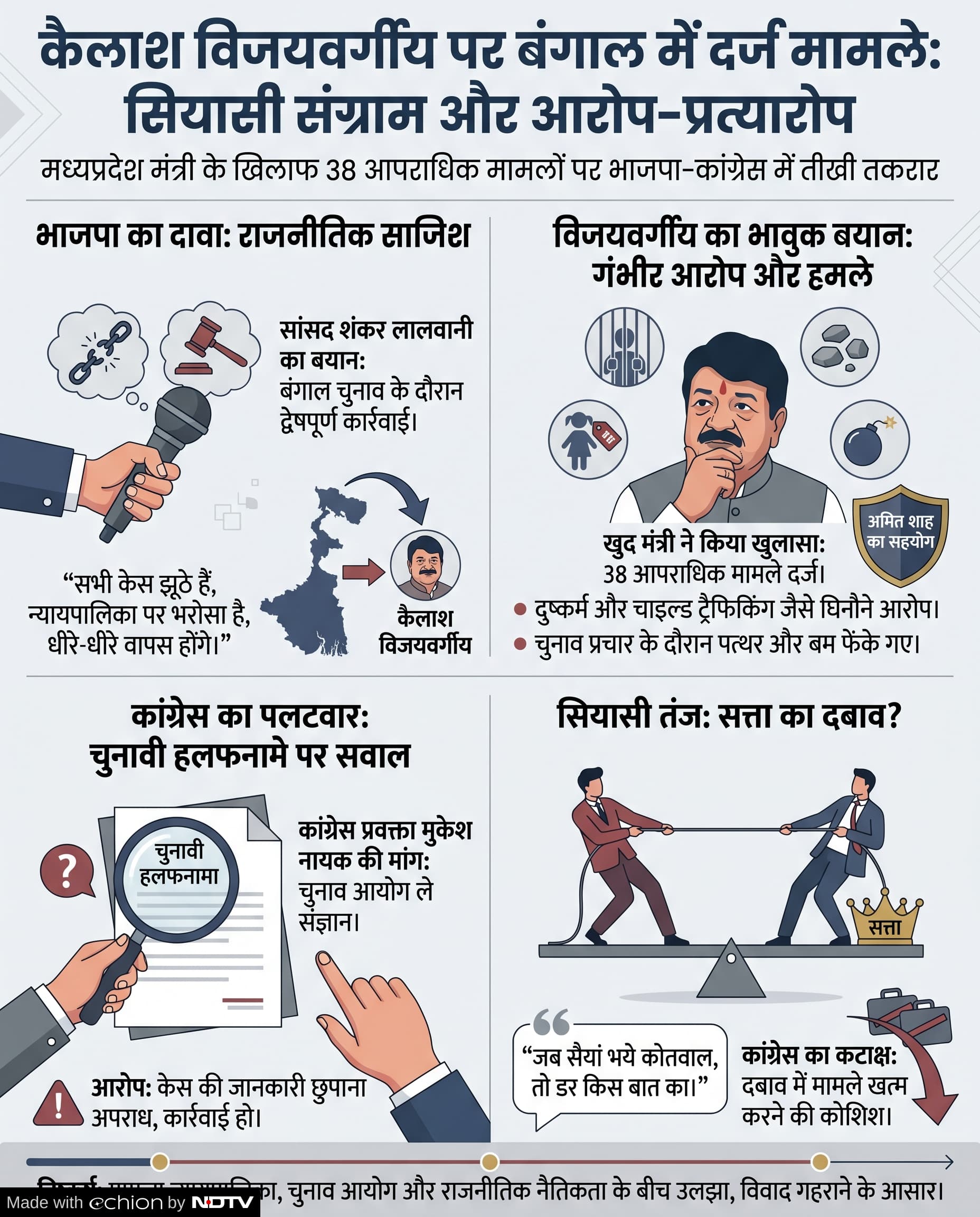 Kailash Vijayvargiya Bengal Case: कैलाश विजयवर्गीय के ऊपर लगे केस क्या वापस होंगे?