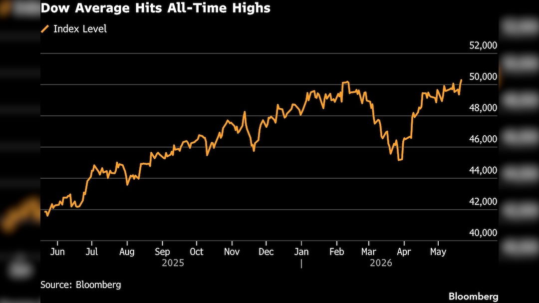 Dow Average Hits All-Time Highs Dow Average Hits All-Time Highs
