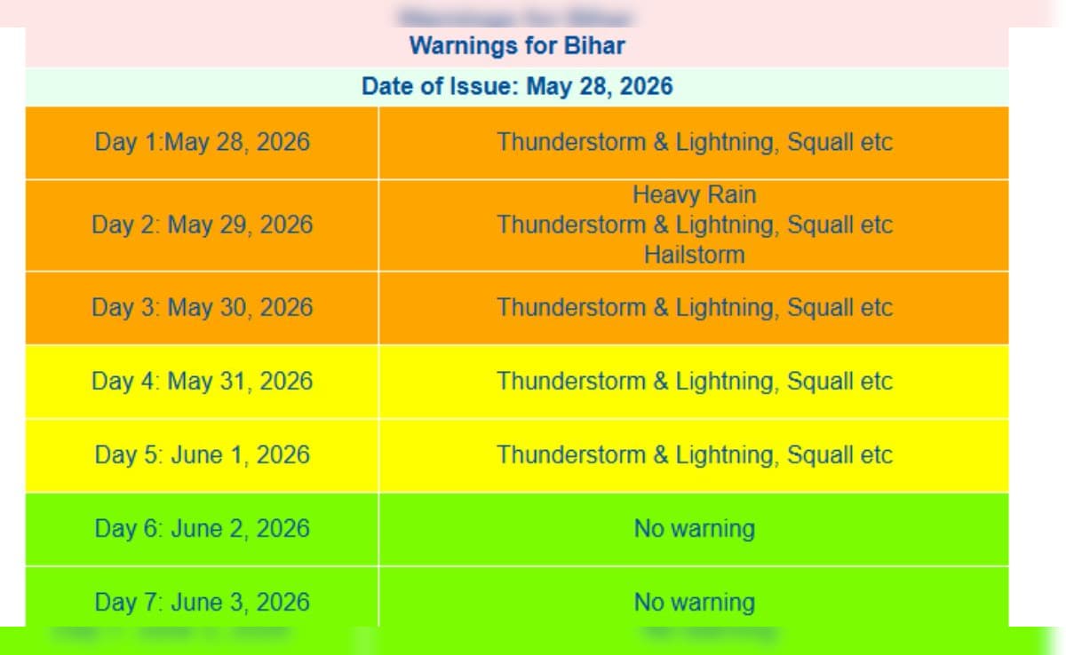 38 जिलों में जारी आंधी तूफान का अलर्ट