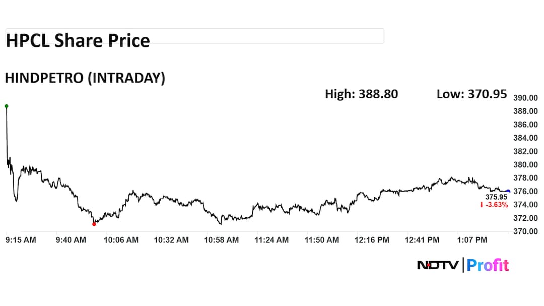 HPCL Share Price Intraday