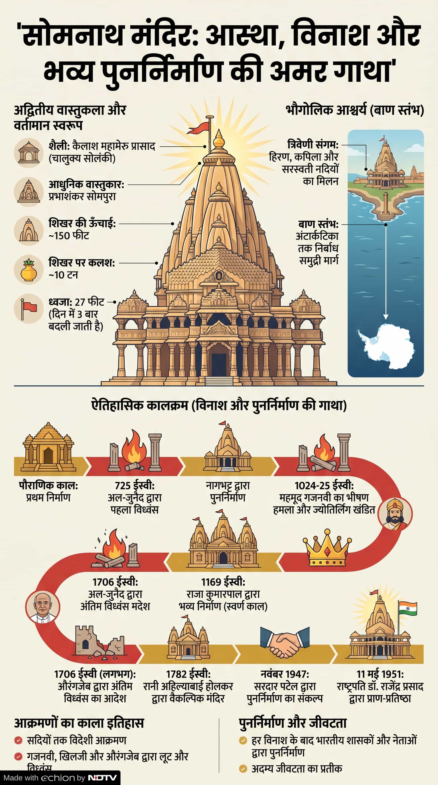 Somnath Mandir