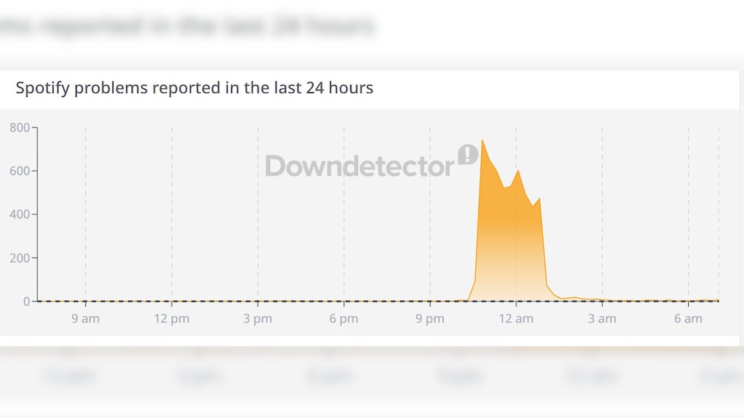 (Photo: Downdetector)