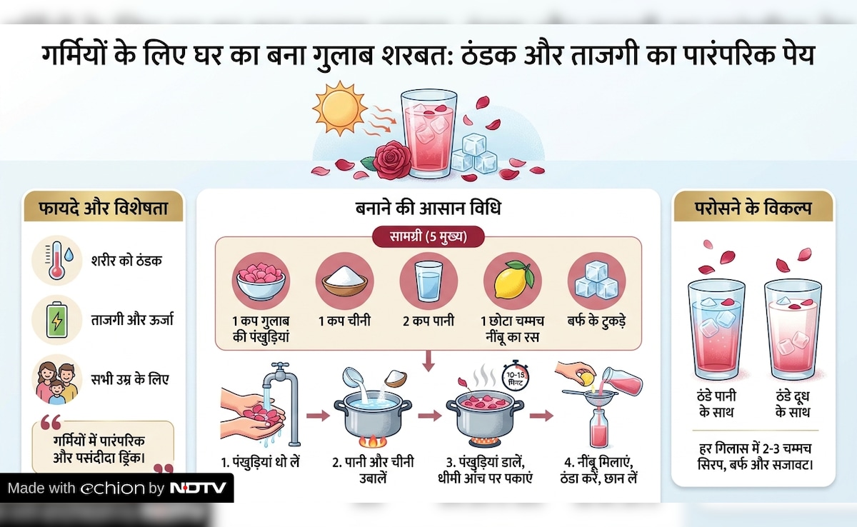 Latest and Breaking News on NDTV Latest and Breaking News on NDTV