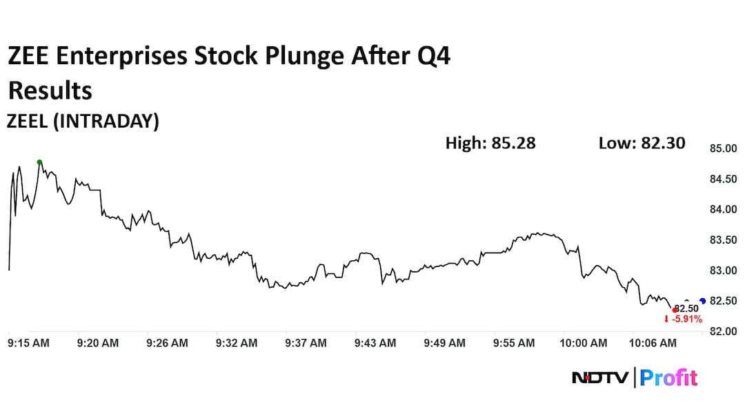 Zee Entertainment Ltd Share Price Today Zee Entertainment Ltd Share Price Today