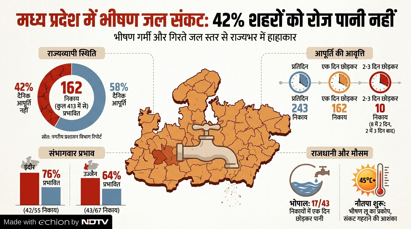 Latest and Breaking News on NDTV