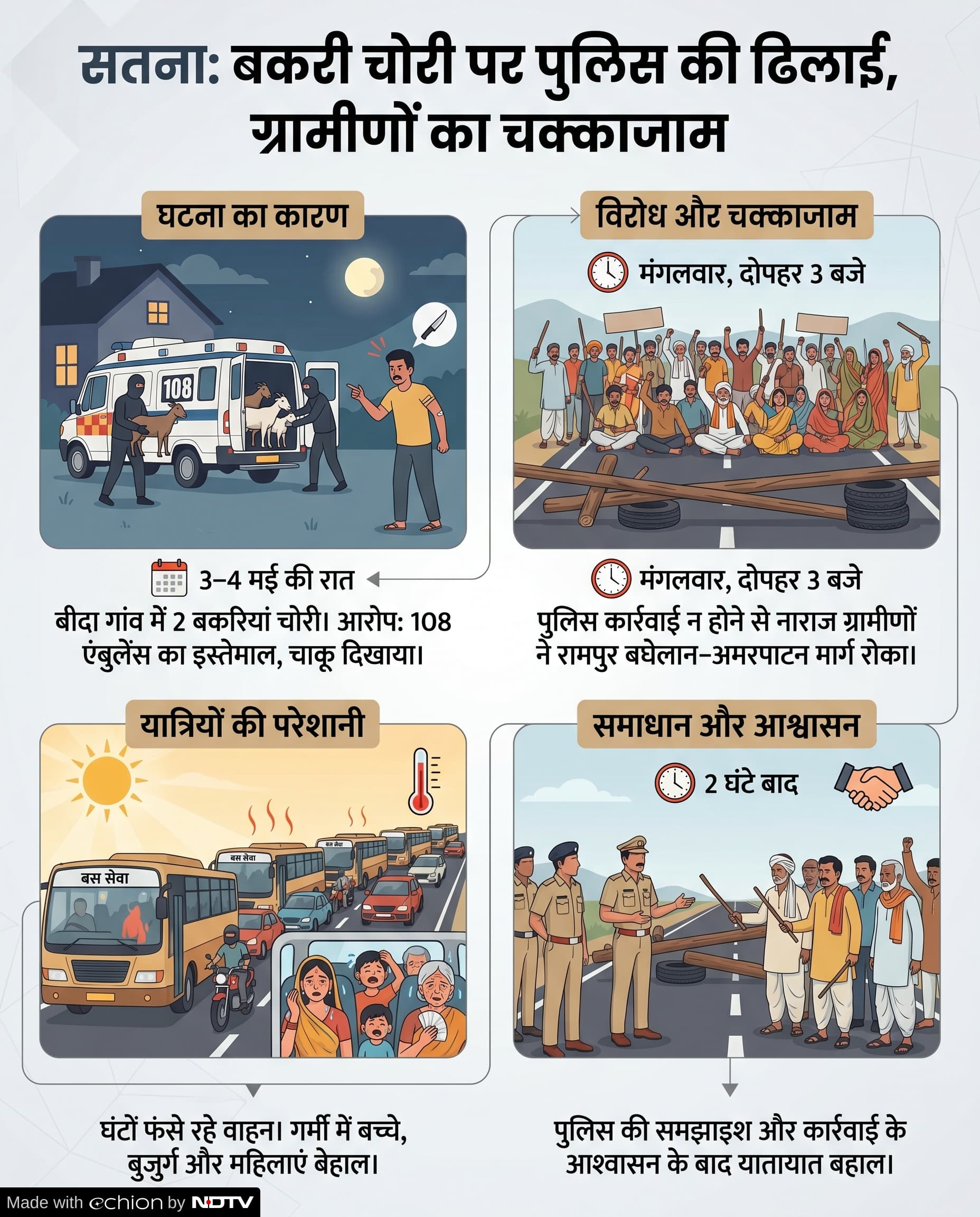 Bakri Chori Case Satna: बकरी चोरी मामला