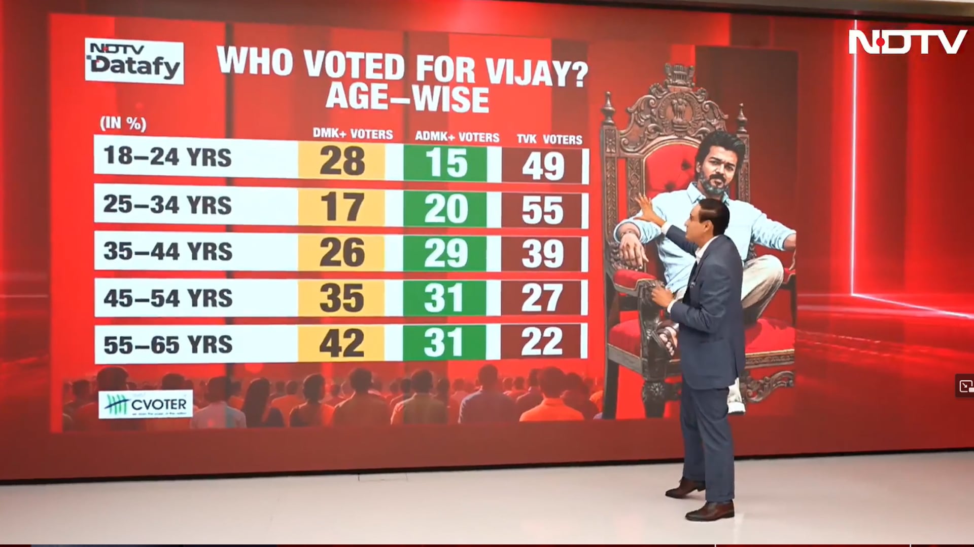 The Numbers Behind Vijay's Big Victory in Tamil Nadu
