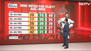The Numbers Behind Vijay's Big Victory in Tamil Nadu