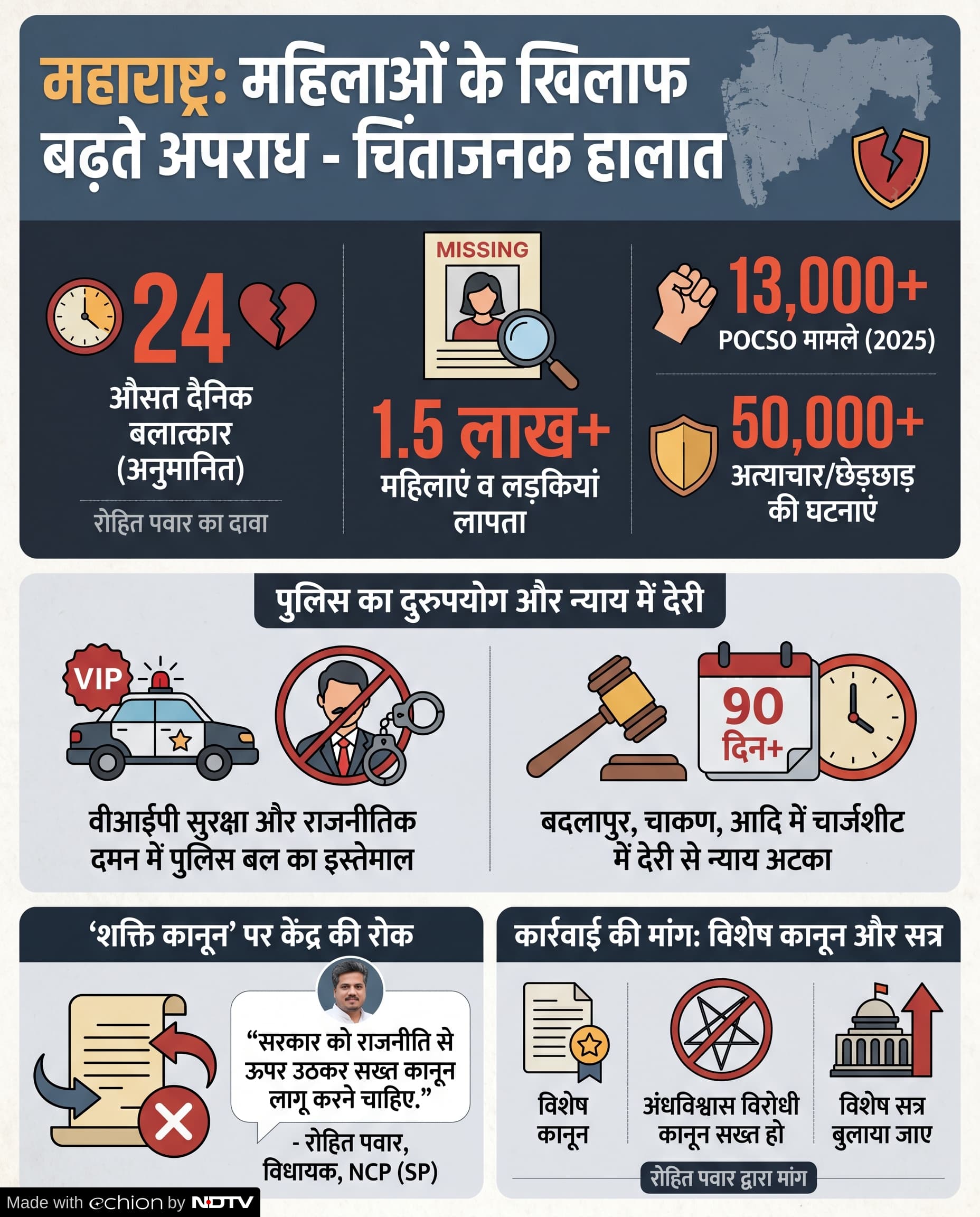 Maharashtra News: महिलाओं के प्रति अपराध Maharashtra News: महिलाओं के प्रति अपराध