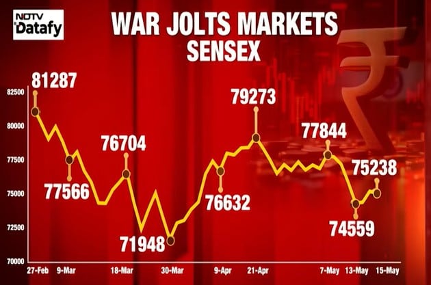 India 9 economic problems