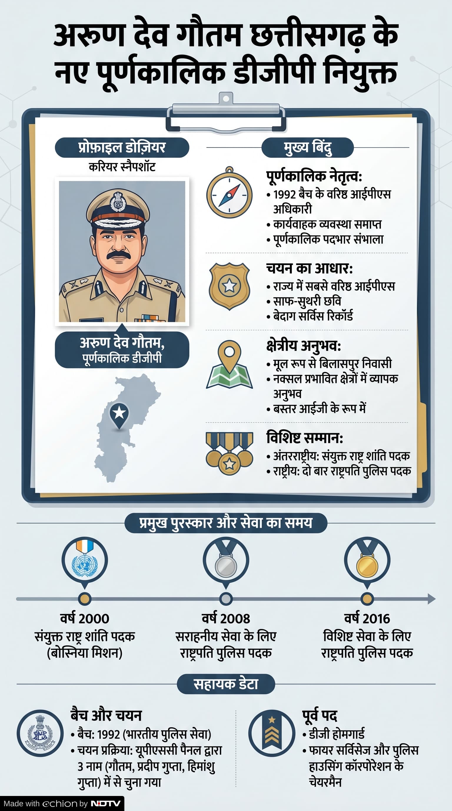 DGP Chhattisgarh: IPS अरुण देव गौतम कौन हैं?