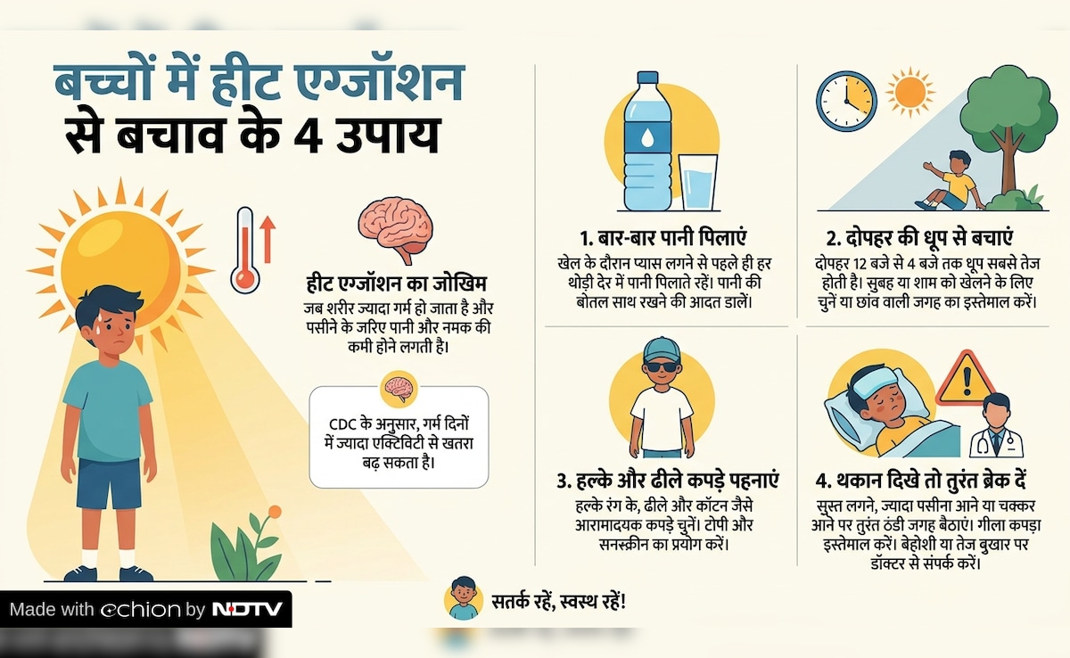 Latest and Breaking News on NDTV