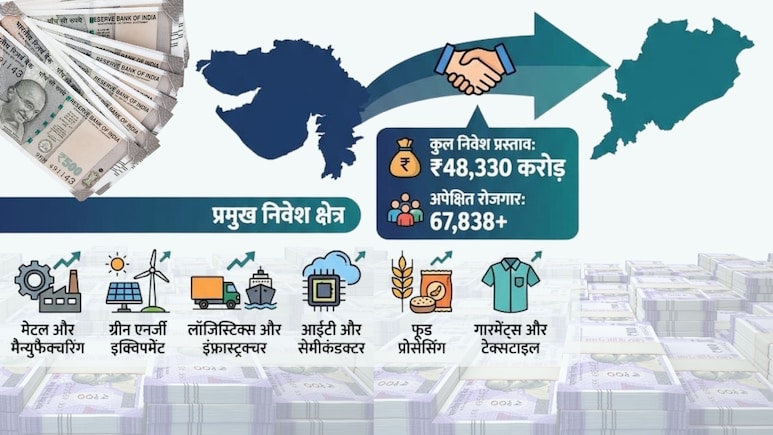 गुजरात जाने भर की देर थी! इस राज्&zwj;य के लिए 48 हजार करोड़ का निवेश ले आए BJP वाले मुख्&zwj;यमंत्री