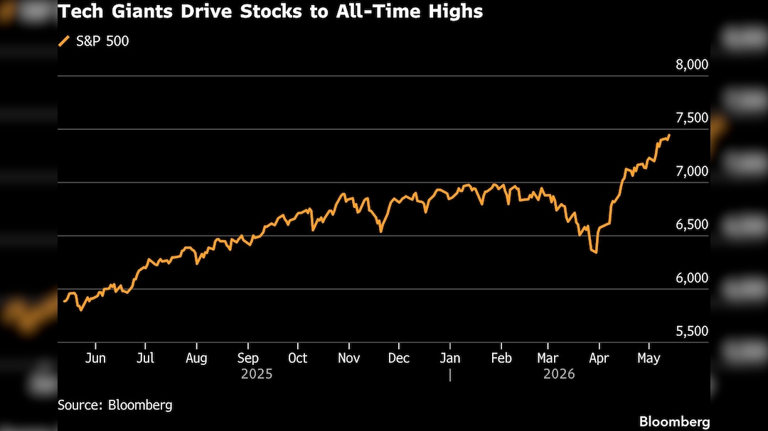 Tech Giants Drive Stocks to All-Time Highs