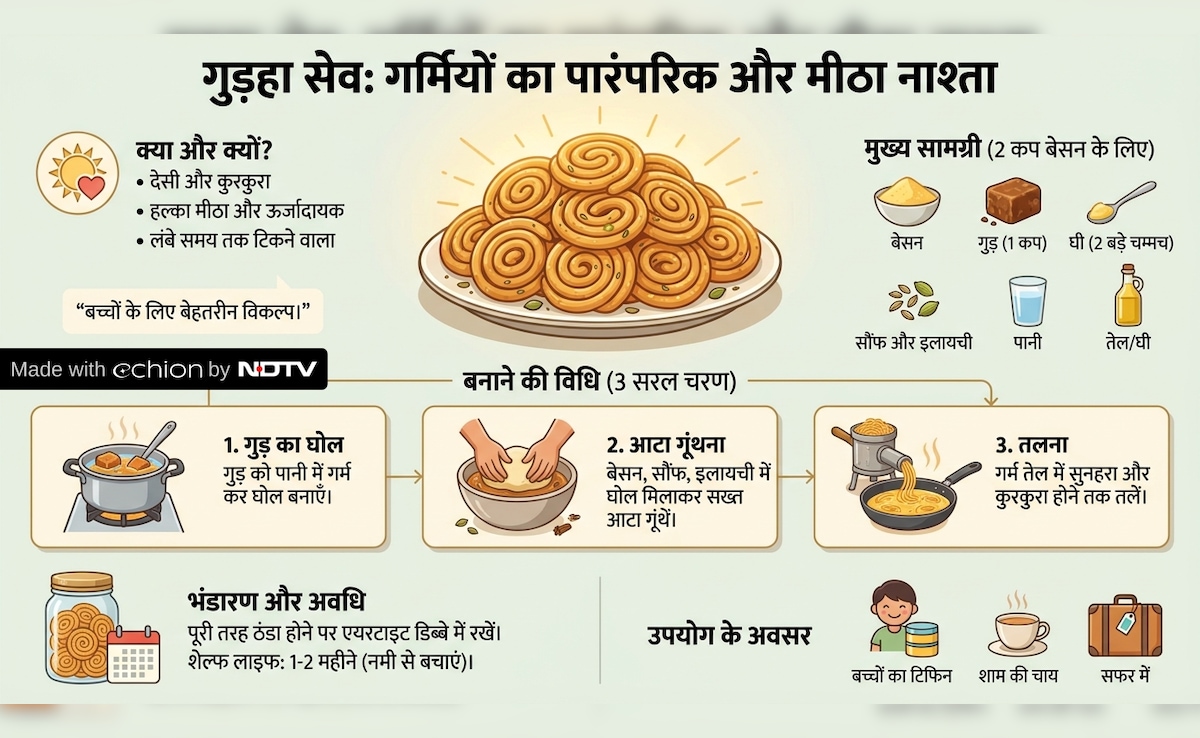 Latest and Breaking News on NDTV