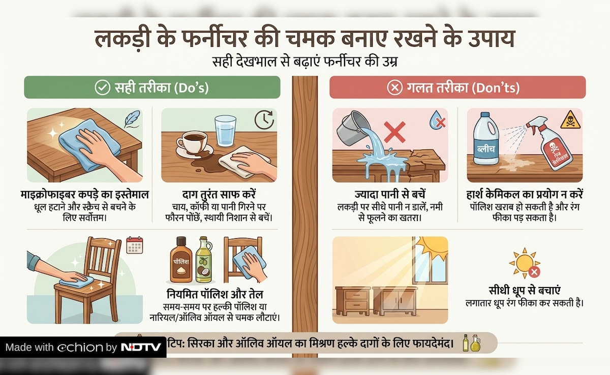 Latest and Breaking News on NDTV