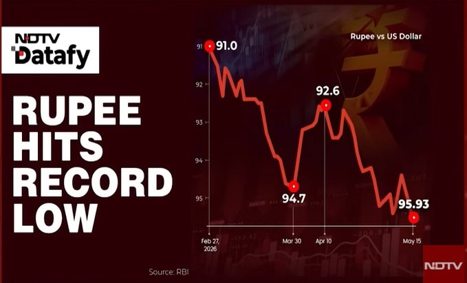 India 9 economic problems