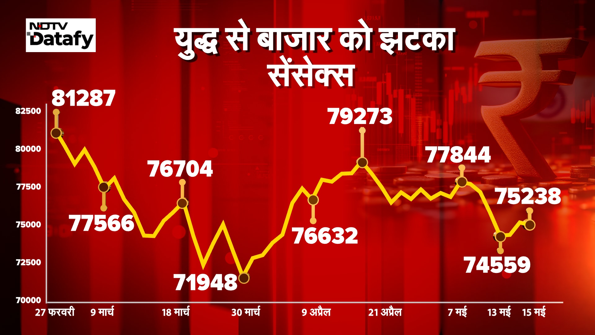 india economic crisis due to middle east tension