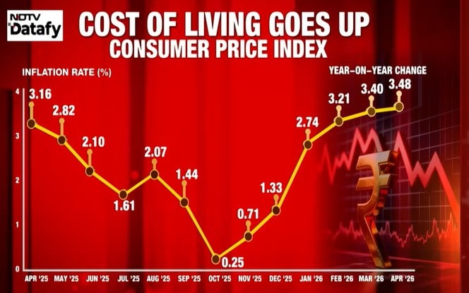 India 9 economic problems