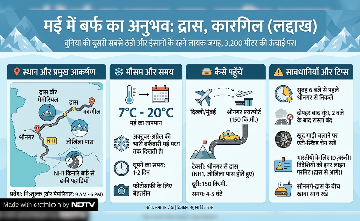  मई जून में बर्फ कहां देखें, गर्मी में बर्फ वाली जगह, India snow in summer, snowfall in May India, Latest and Breaking News on NDTV