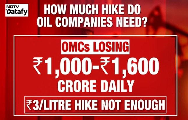 India 9 economic problems