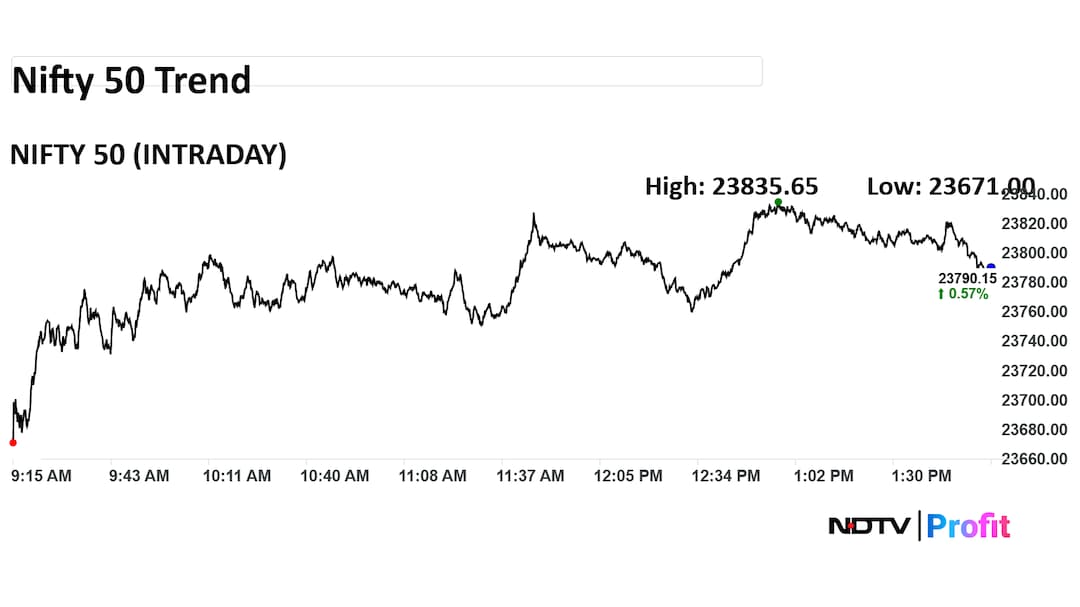 Nifty 50 Nifty 50