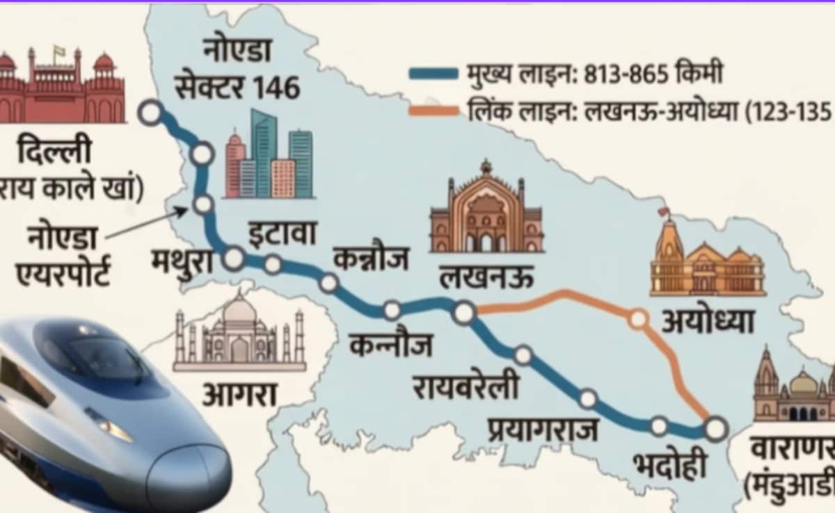 दिल्ली से 2 घंटे में लखनऊ, 4 घंटे में वाराणसी, रेलवे का हाई स्पीड प्लान, नोएडा समेत यूपी के 14 शहरों को फायदा 