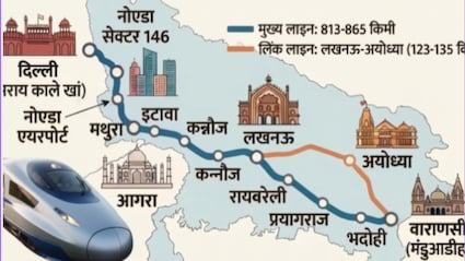 दिल्ली से 2 घंटे में लखनऊ, 4 घंटे में वाराणसी, रेलवे का हाईस्पीड प्लान, नोएडा समेत यूपी के 14 शहरों को फायदा