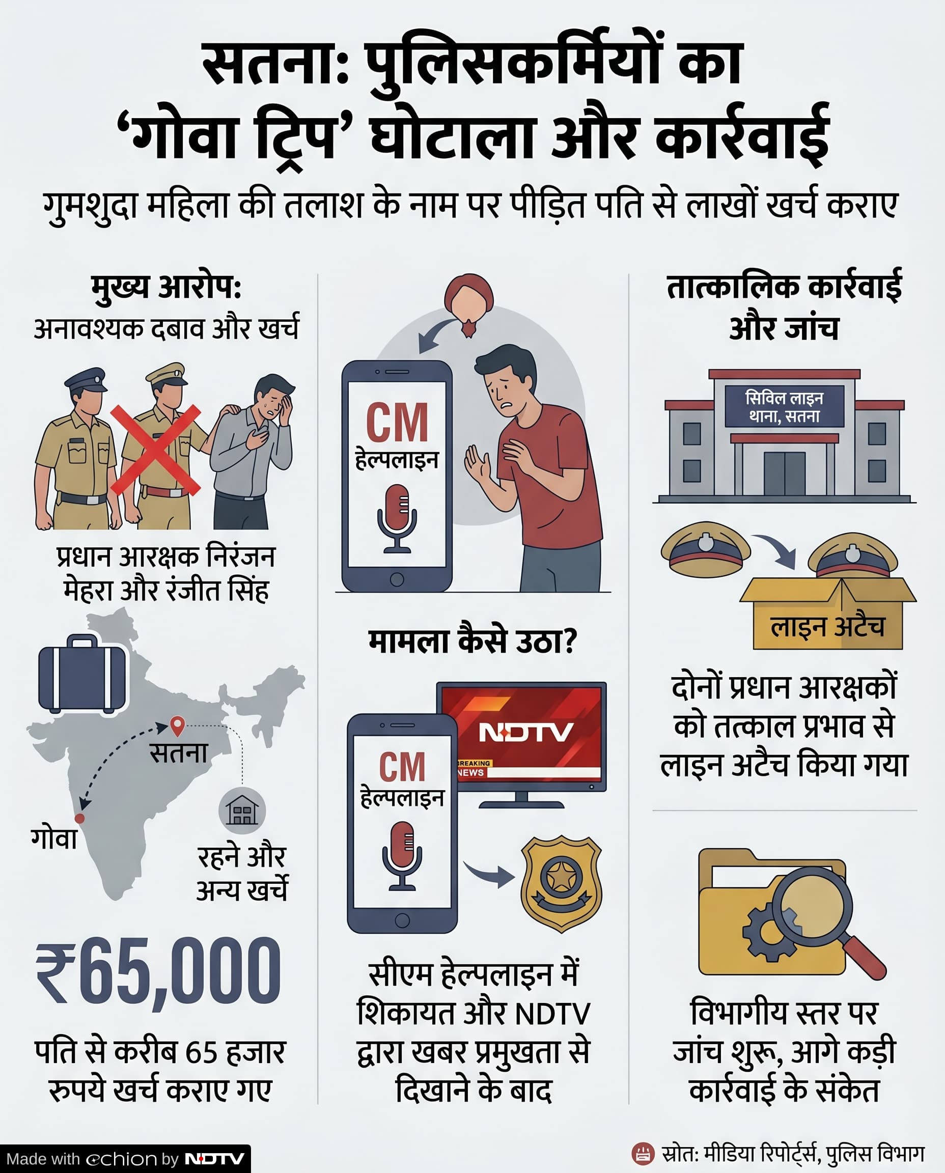 Missing Woman Case Satna: पत्नी की तलाश के नाम पर गोवा ट्रिप, दो प्रधान आरक्षक लाइन अटैच