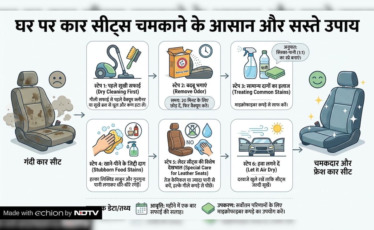 Latest and Breaking News on NDTV Latest and Breaking News on NDTV